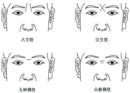 額頭皺紋面相